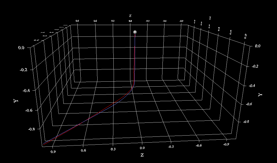 autocubeaxis2