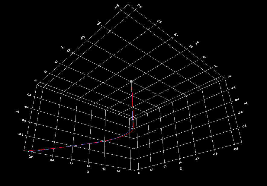 autocubeaxis1