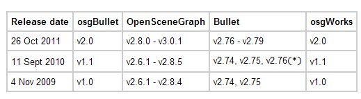 osgbullet matchͼ