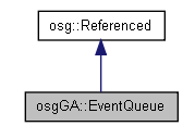 osgGA::EventQueue̳йϵͼ