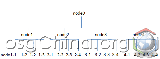 node.png